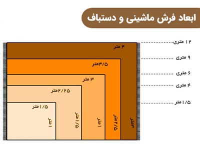 چرا روفرشی کشدار روی بعضی فرش‌ها فیت نمی‌شود؟